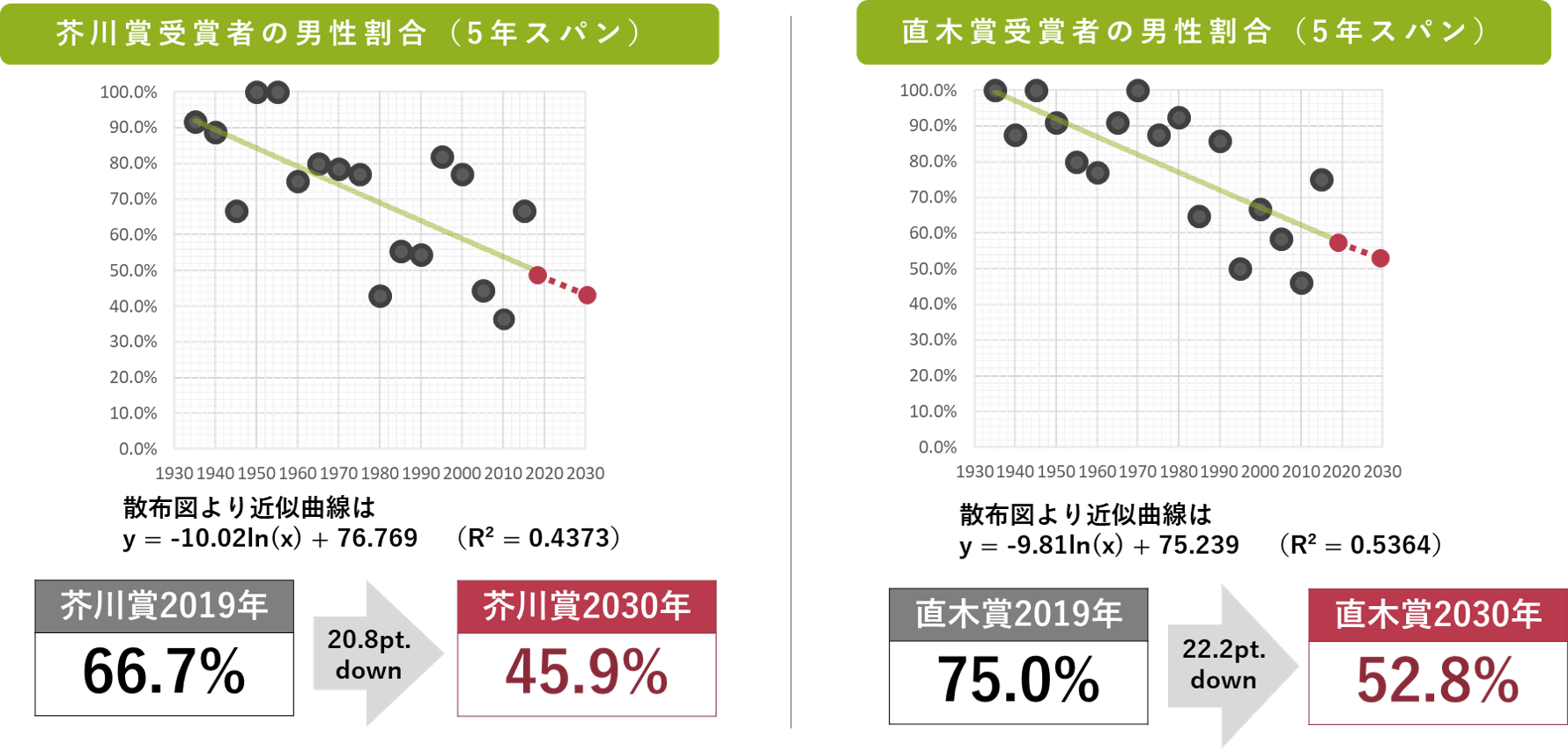 タブレット